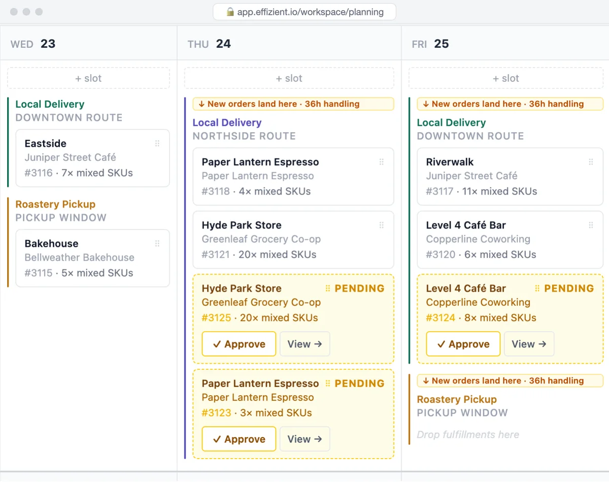 The planning board: three days of local delivery and pickup, with orders on each day and two waiting for approval